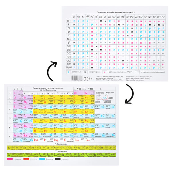 Плакат. Таблица Менделеева