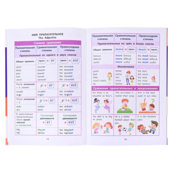 Справочник в таблицах. Английский язык для начальной школы 2